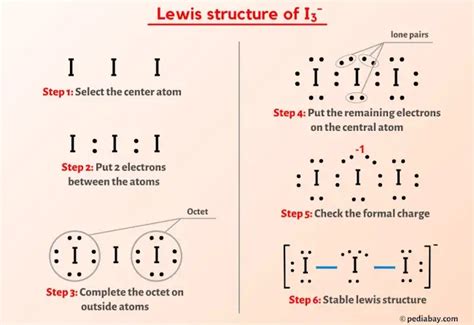 Lewis Structure of I3.